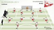 Fredrikstad Fotballklubb Fredrikstad Fotballklubb