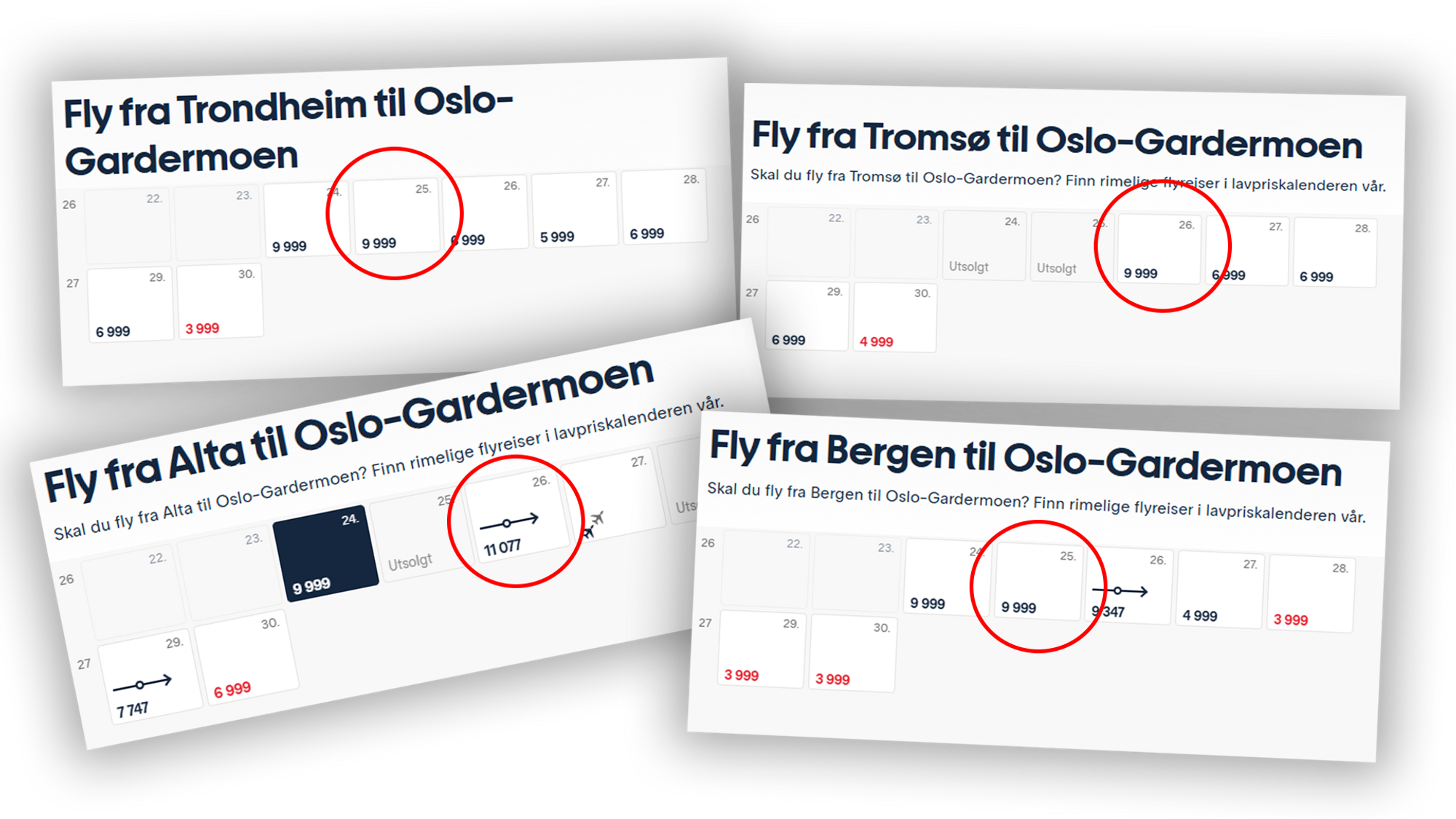 På bildet ser du en skjermdump med flybillettpriser hos Norwegian (Fra Trondheim, Alta, Tromsø og Bergen til Oslo).
