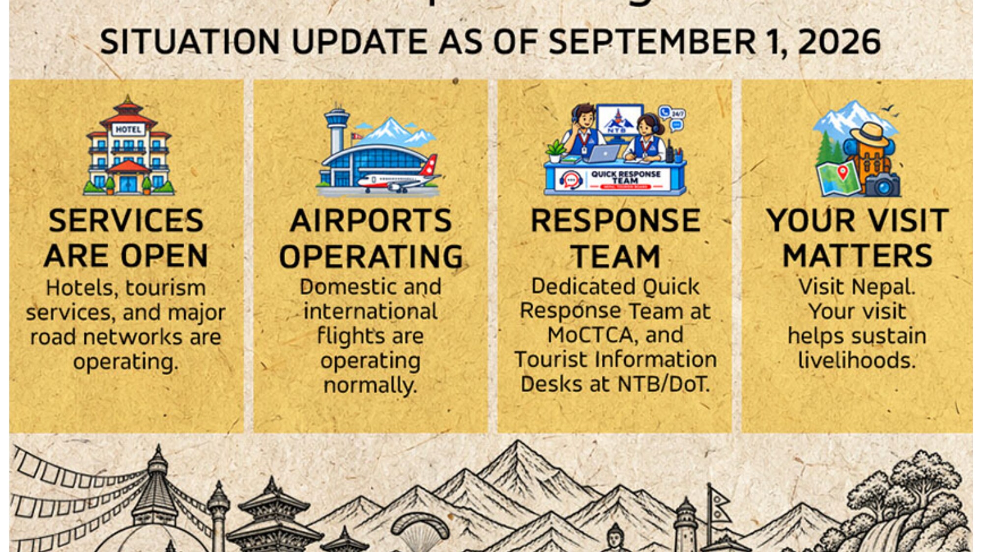 Infografikk fra Nepal Tourism Board med oppdatert informasjon om reiseforhold per 1. september 2026. (Bildebeskrivelsen er laget av en KI-tjeneste)