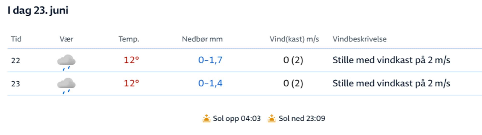 Vær voss