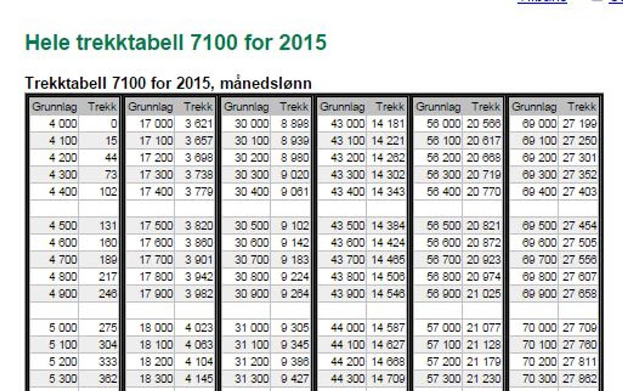 Unngå Baksmell Med Riktig Skattetabell – NRK Livsstil – Tips, Råd Og ...