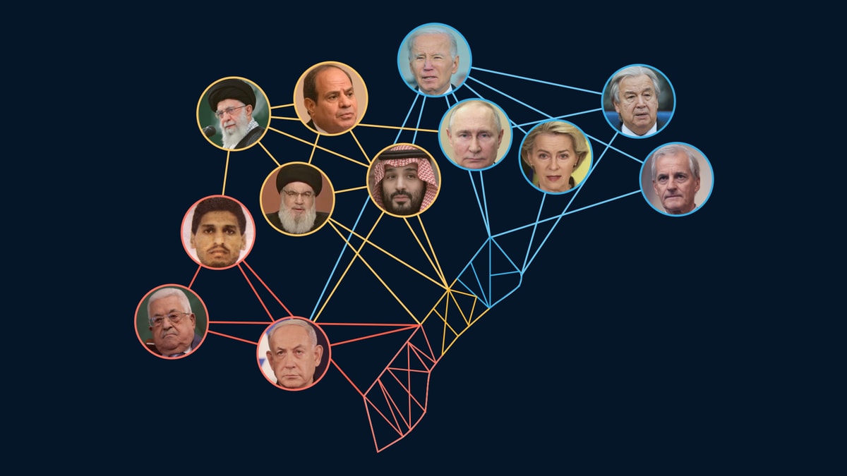 The Global Conflict: Involvement of USA, UN, Russia, Norway, EU, and Gaza