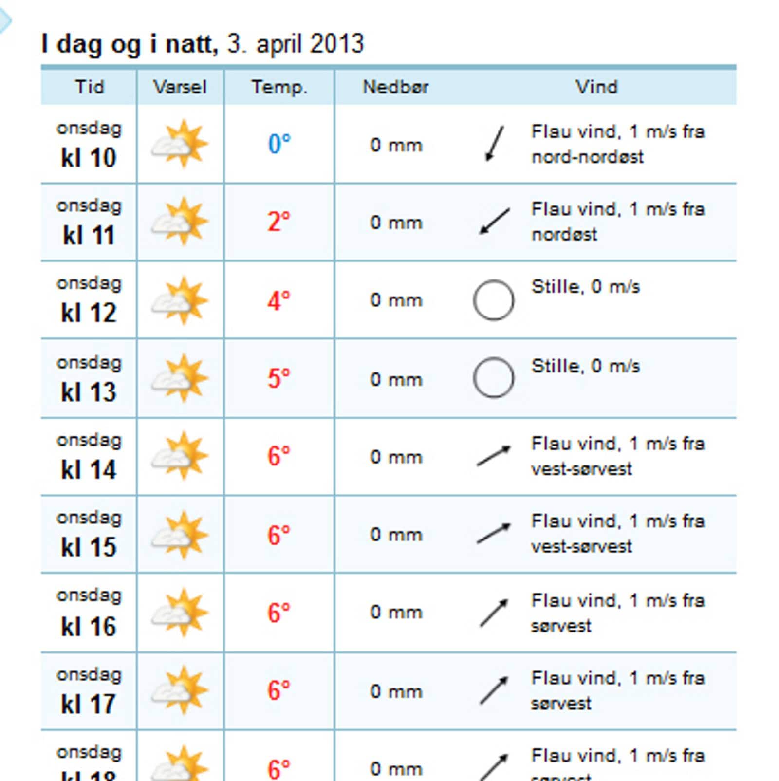 Slik F r Du Et Best Mulig V rvarsel Yr slik-f-r-du-et-best-mulig-v-rvarsel-yr