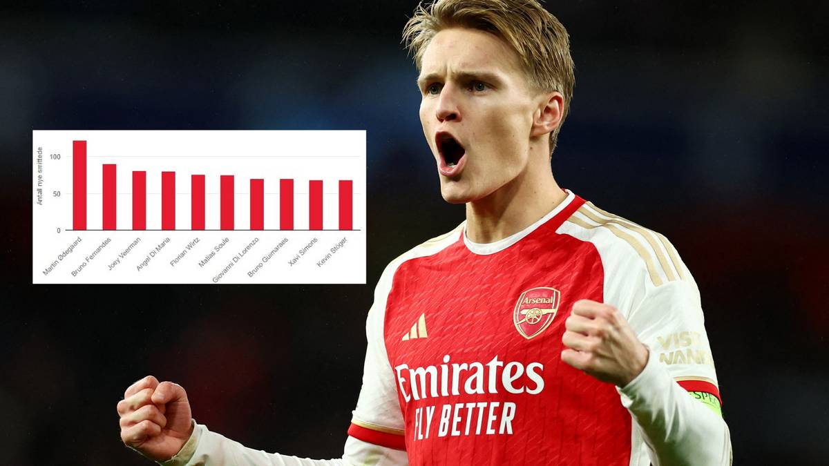 Ødegaard-tall forbauser: – Det er helt sykt, jeg har ikke ord