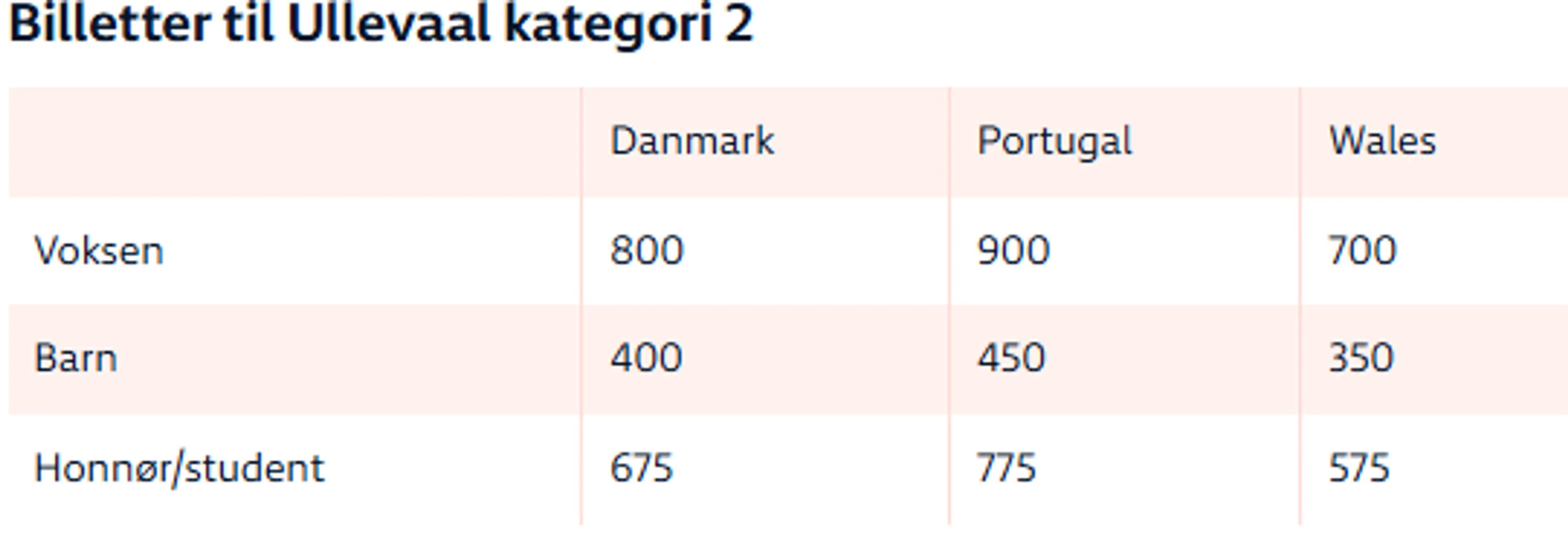 Billettpriser Ullevaal