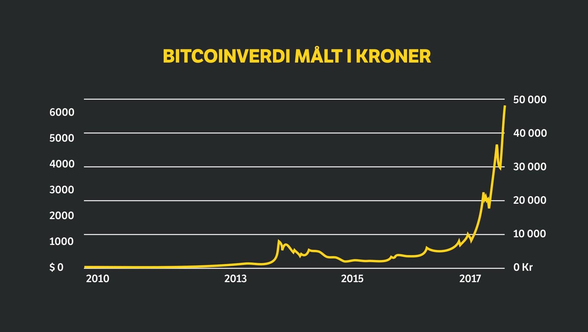 Kan du tjene penger på å drive en bitcoin -node Kan du tjene penger på å drive en bitcoin -node
