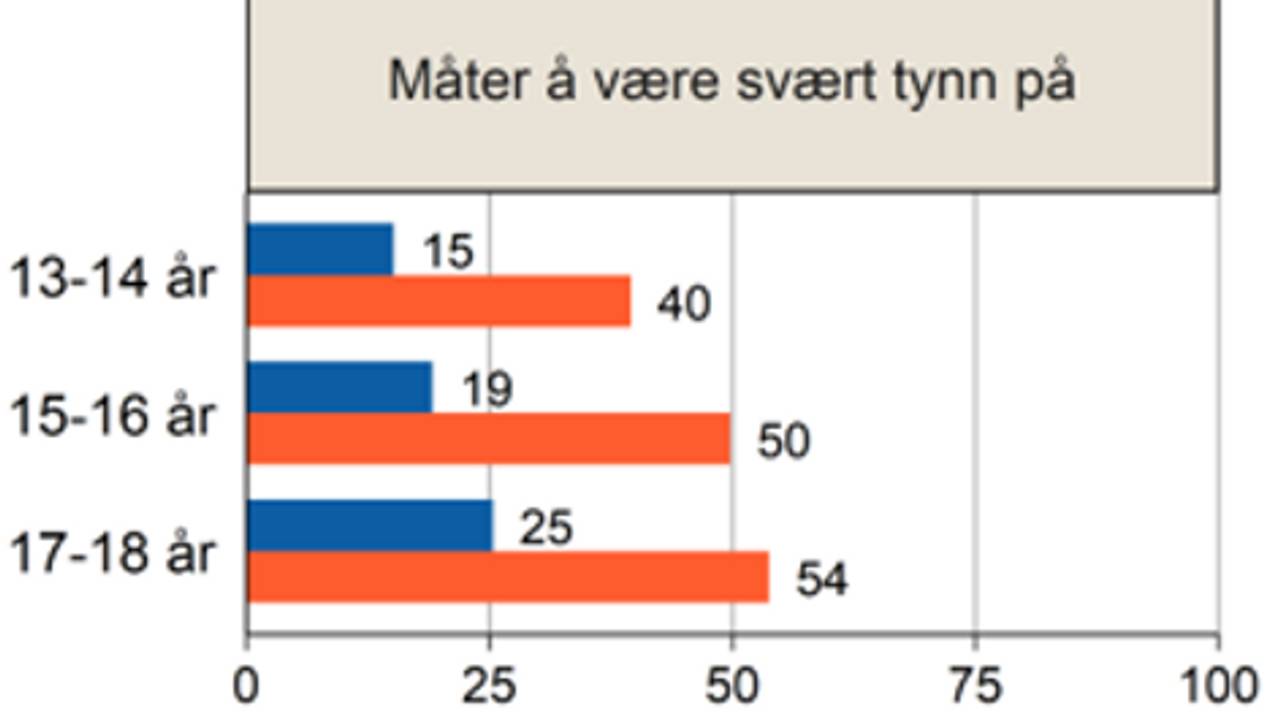 Barn og medium-undersøkinga 2020. Måtar å vere tynn på.