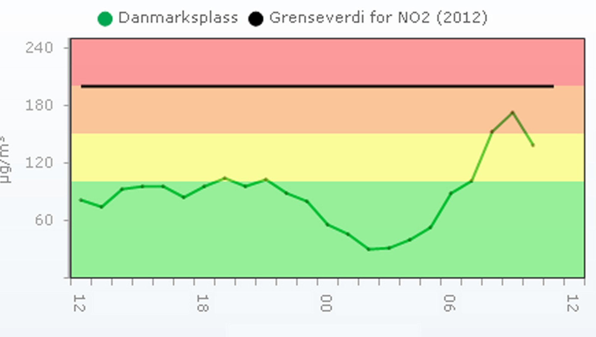 Farlig Med Høye B12 Verdier