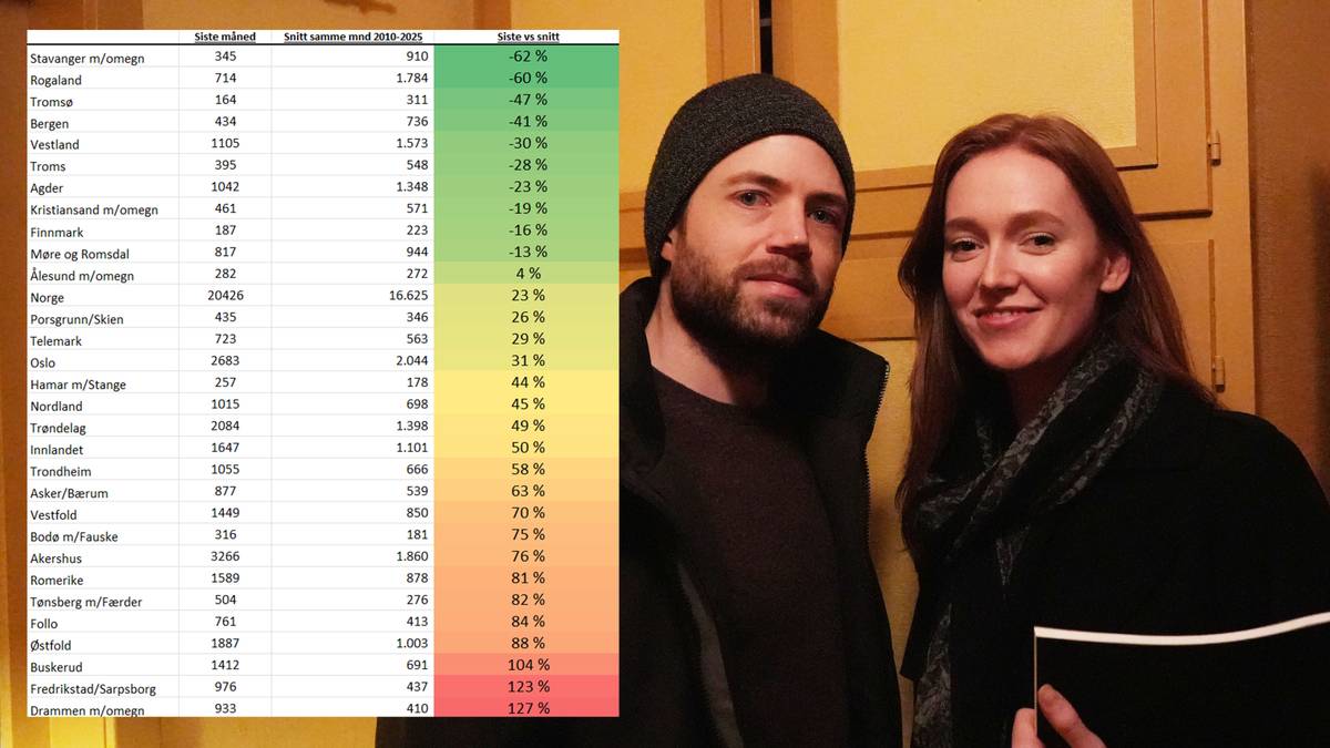 Her koker boligmarkedet: – Folk virker desperate