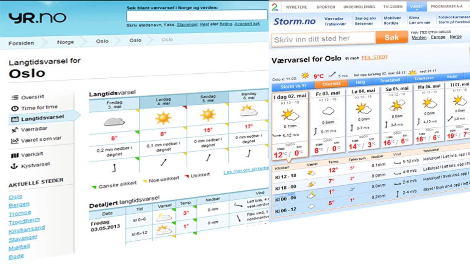 Yr.no vs storm.no Yr