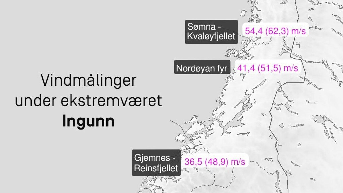 Ny vindrekord i Norge