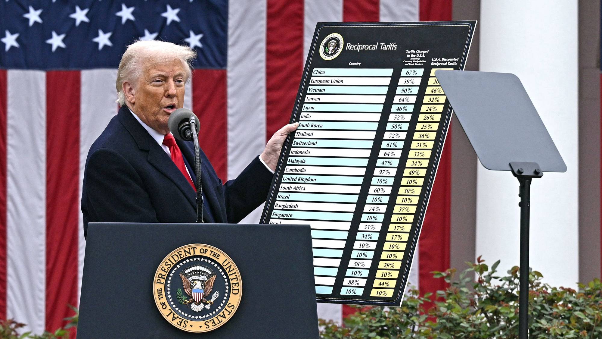 Trump holder opp et skilt med tollsatser