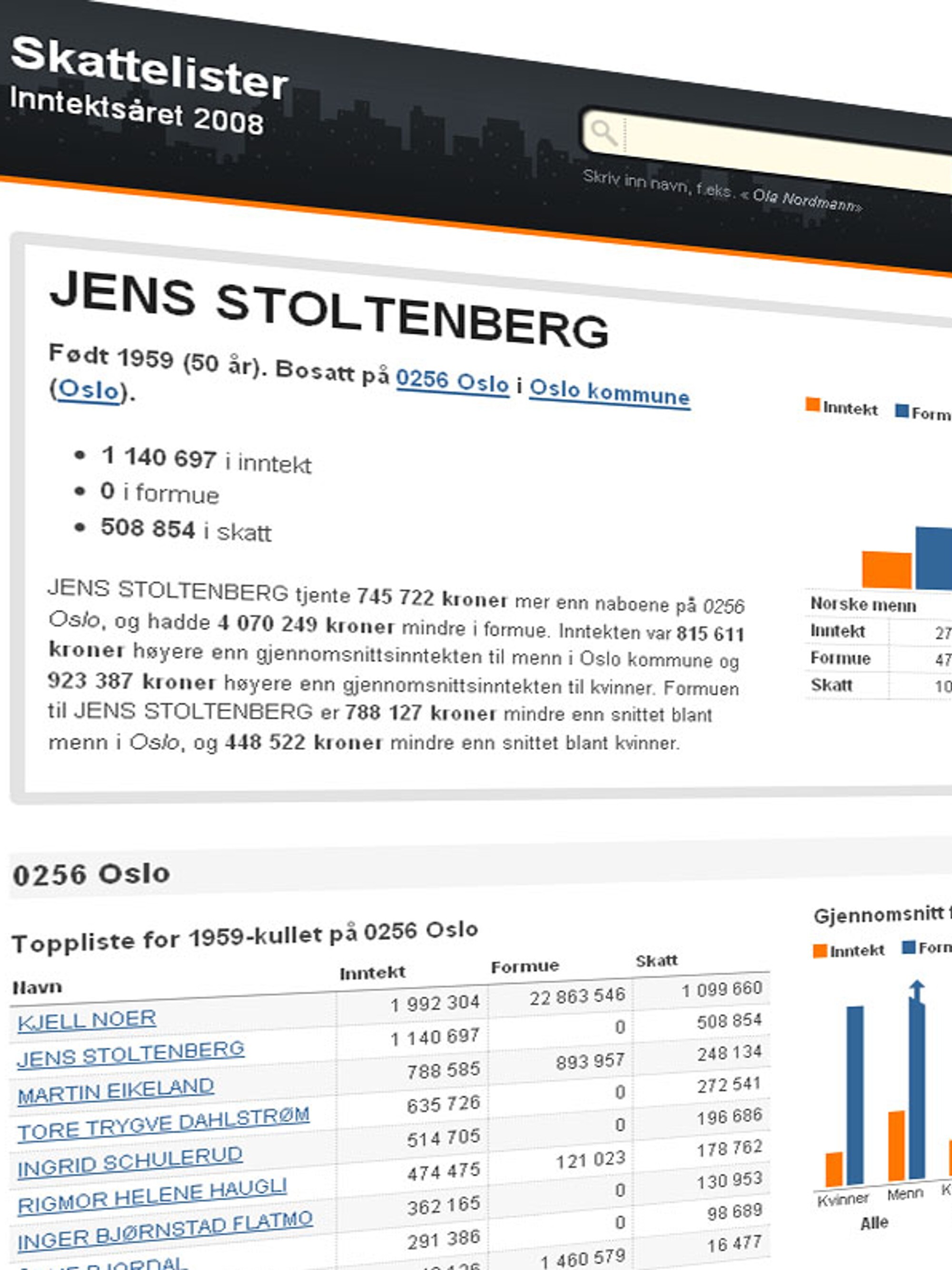Søk i skattelistene her - Økonomi