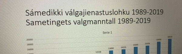 Sametingets valgmanntall 1989-2019