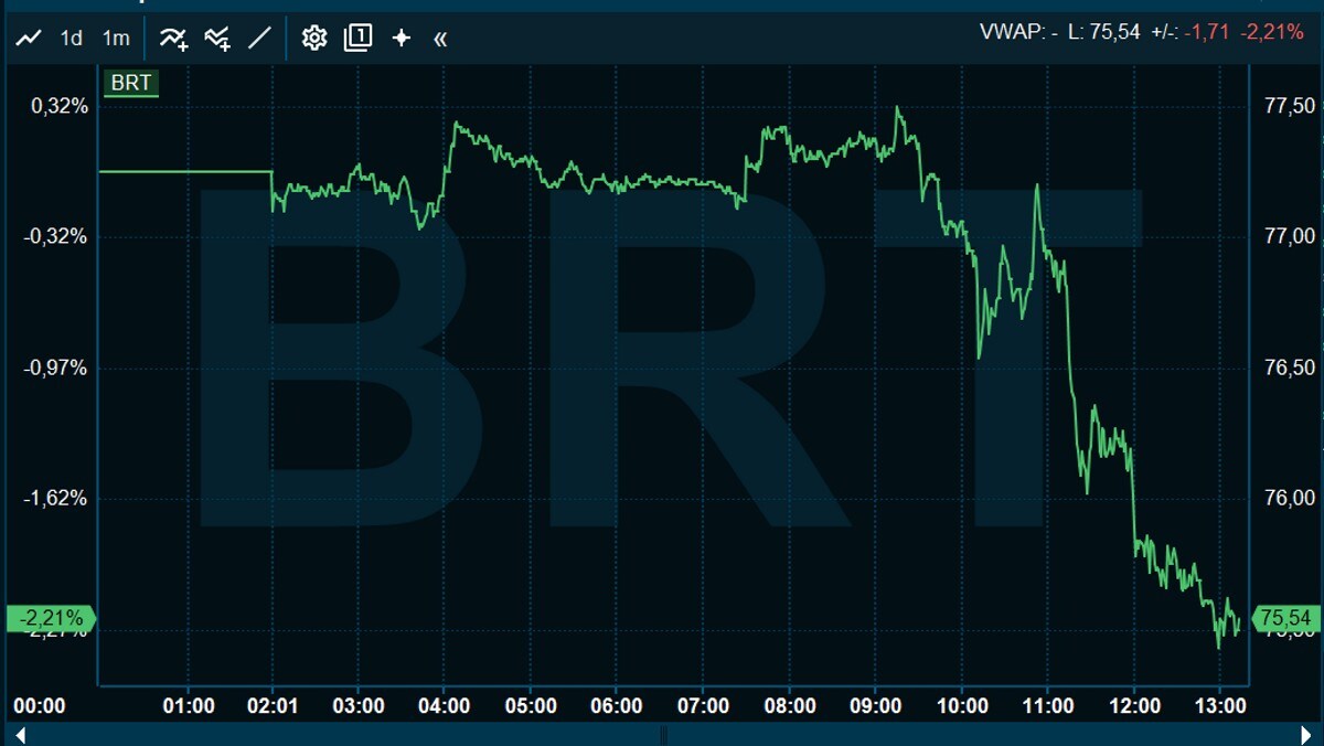 Bratt oljeprisfall