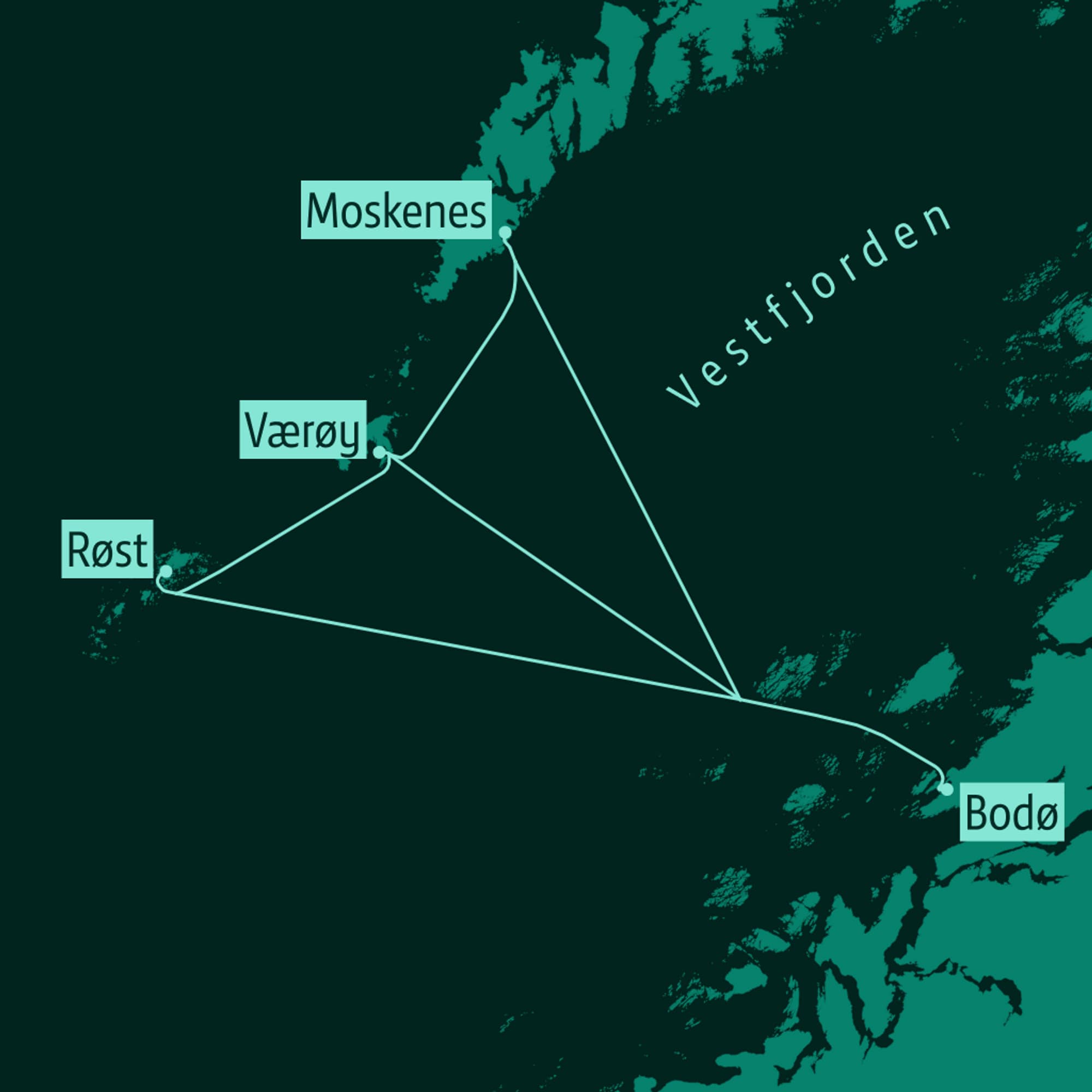 Map of the a ferry route across Vestfjorden, with stops in Bodø, Røst, Værøy, and Moskenes