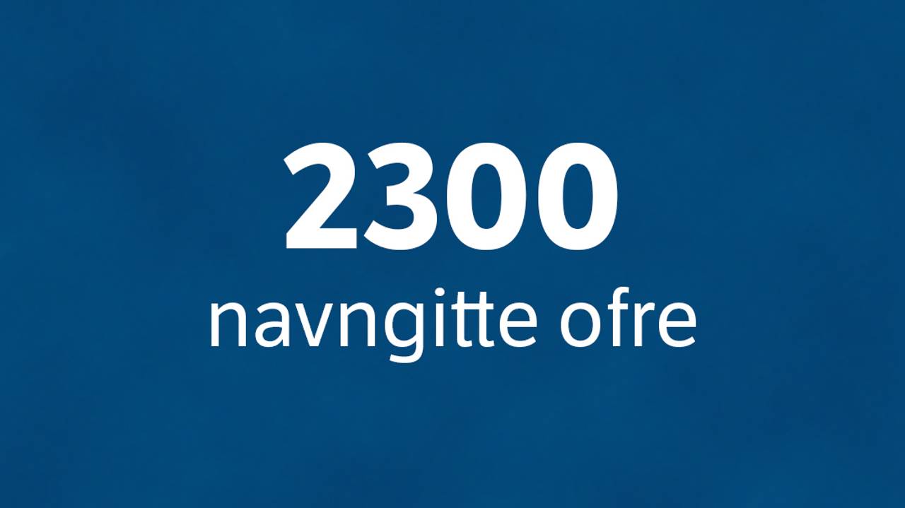 2300 navngitte ofre