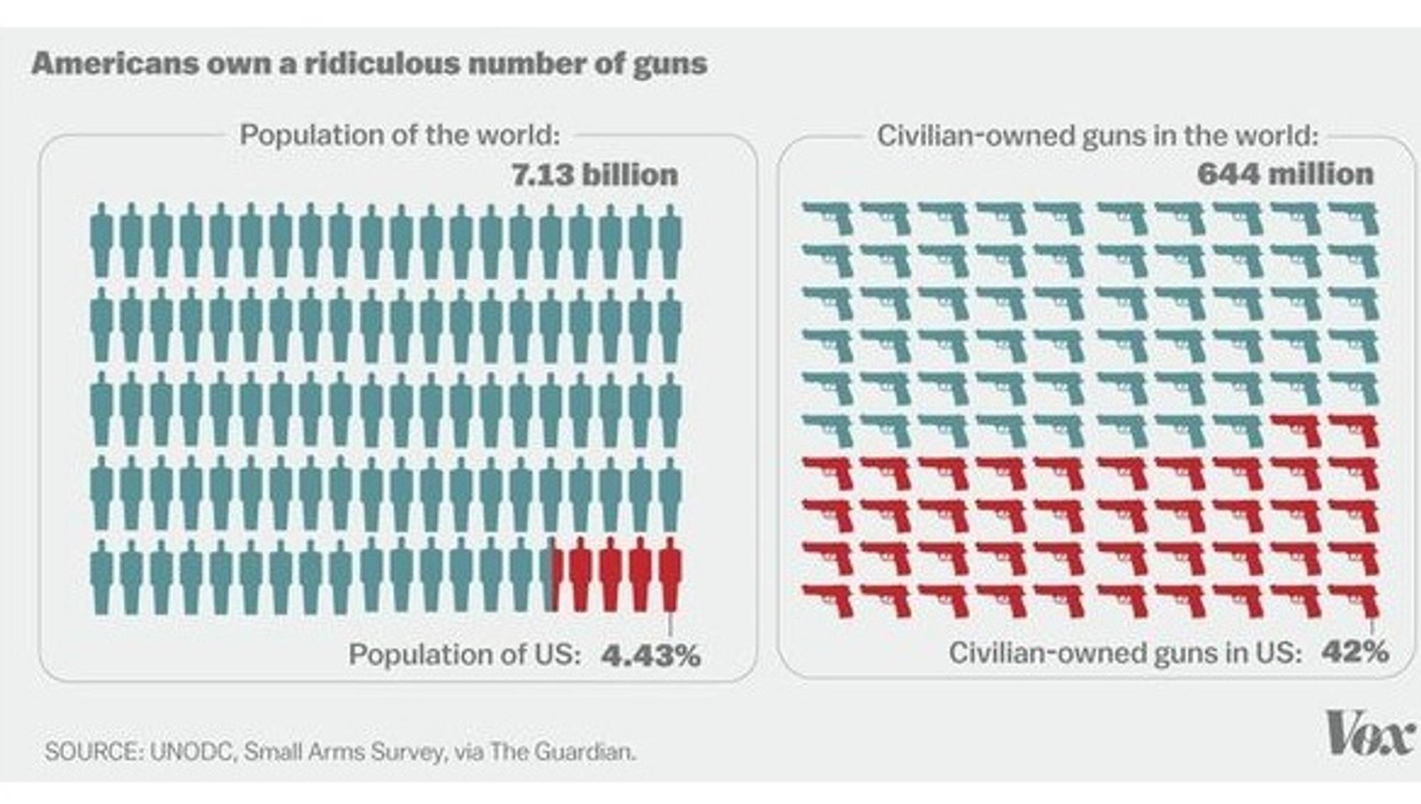 America has. Психологические тесты для ношения оружия. Statistics how many Gun owners are in the USA until 2021.