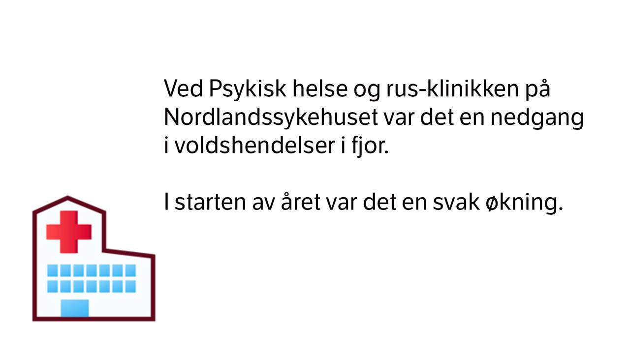 Ved Psykisk helse og rus-klinikken på Nordlandssykehuset var det en nedgang i voldshendelser i fjor. Men i starten av året var det en svak økning igjen.