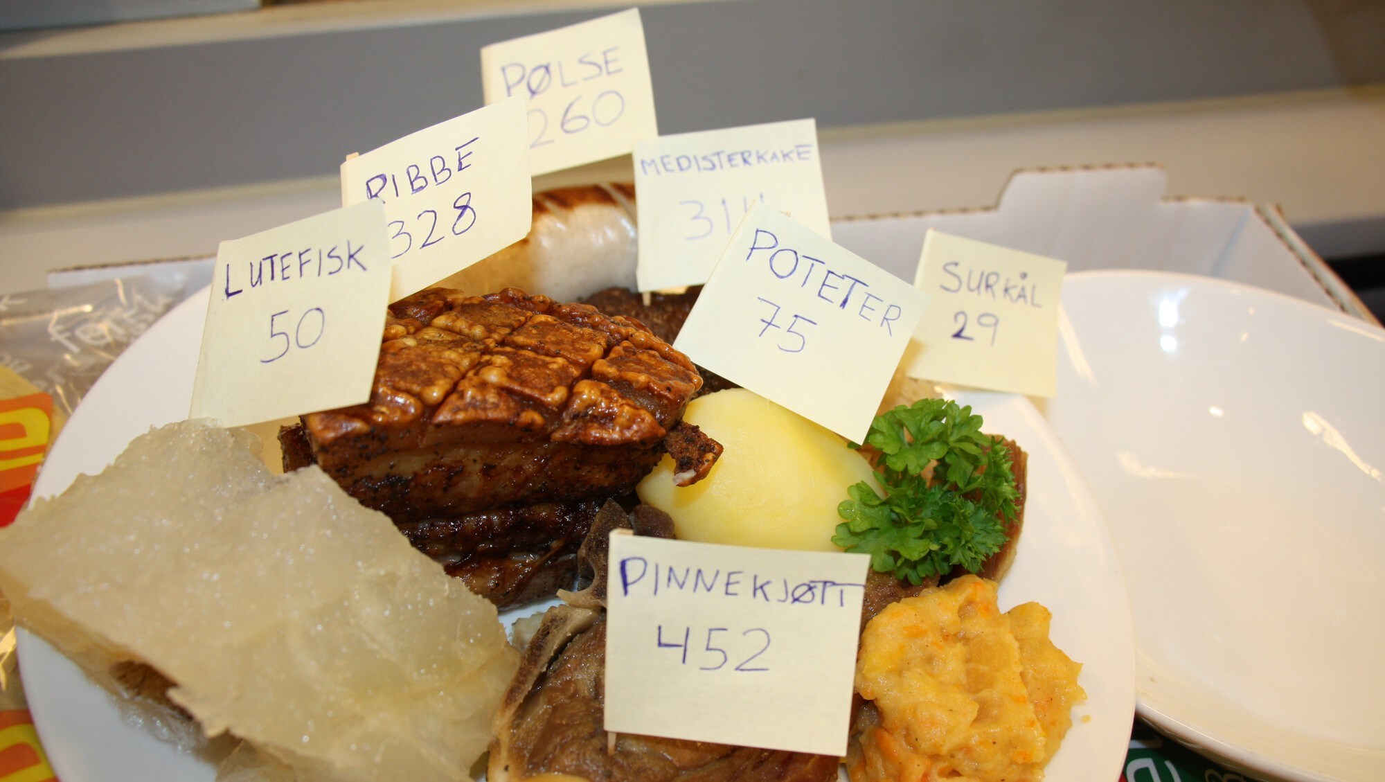 Hvor Mange Kalorier Per Dag