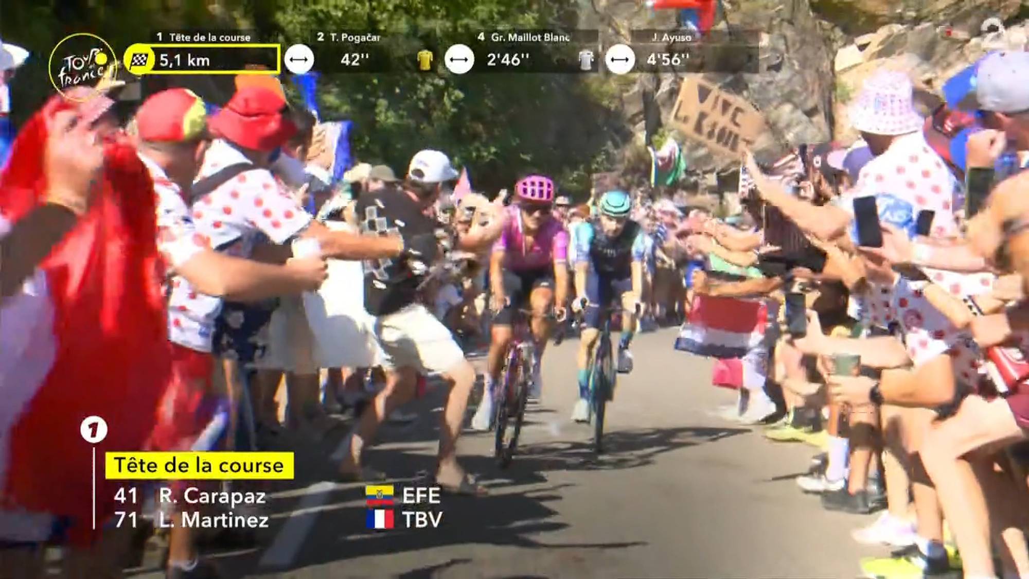 Sykkelryttere passerer publikum langs en vei i Tour de France, vist med grafikk for rittinformasjon. (Bildebeskrivelsen er laget av en KI-tjeneste)