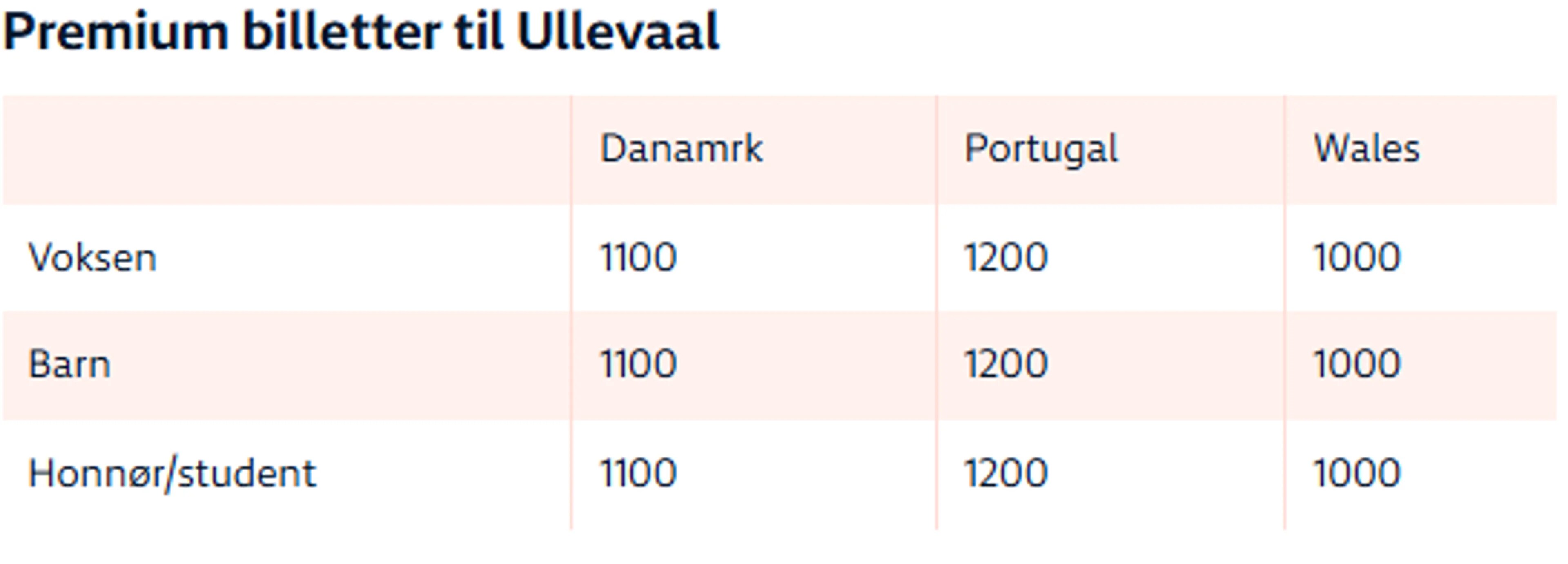 Billettpriser Ullevaal