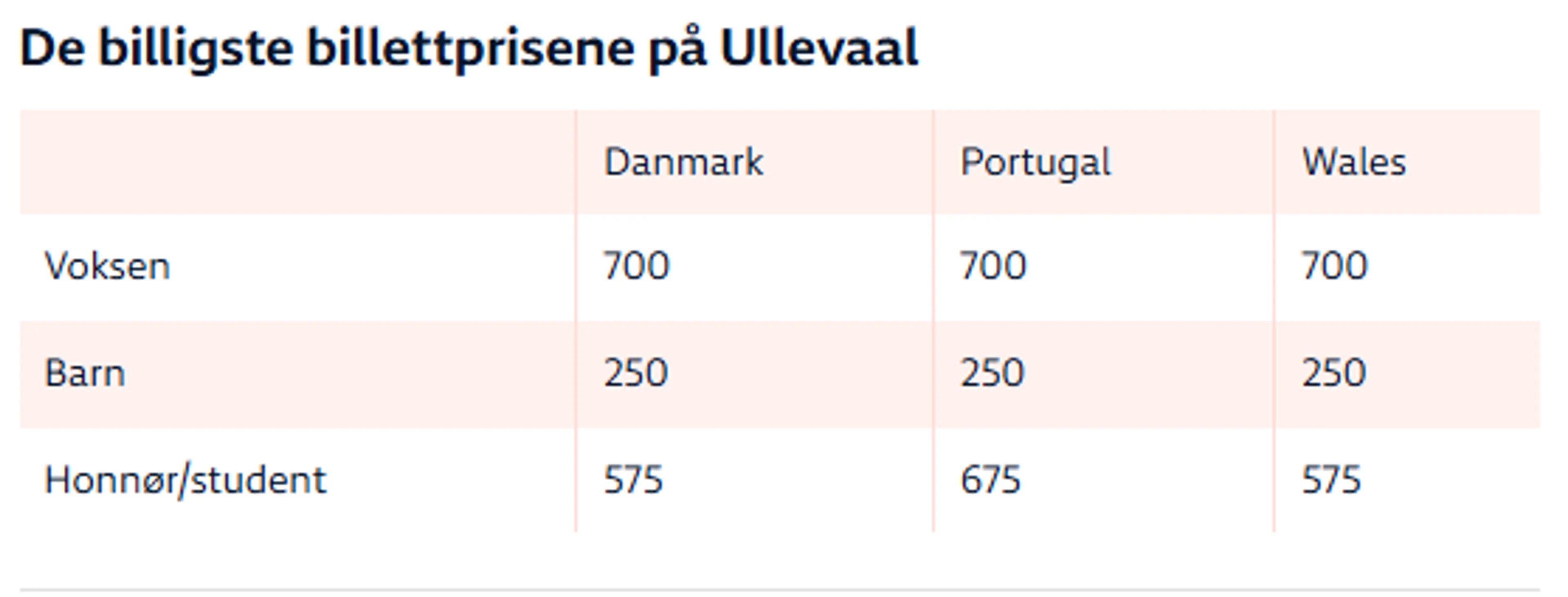 Billettpriser Ullevaal