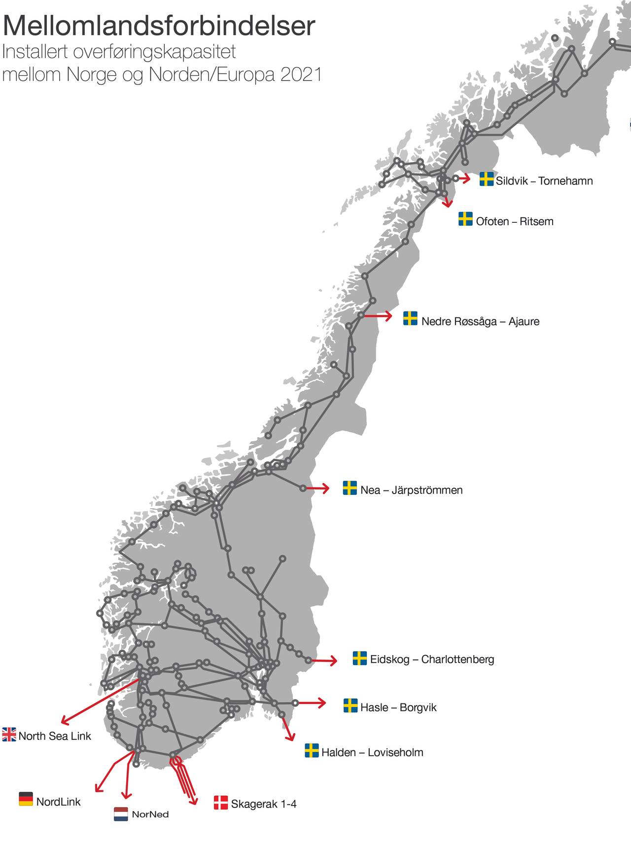 Statnetts kart over mellomlandsforbindelser