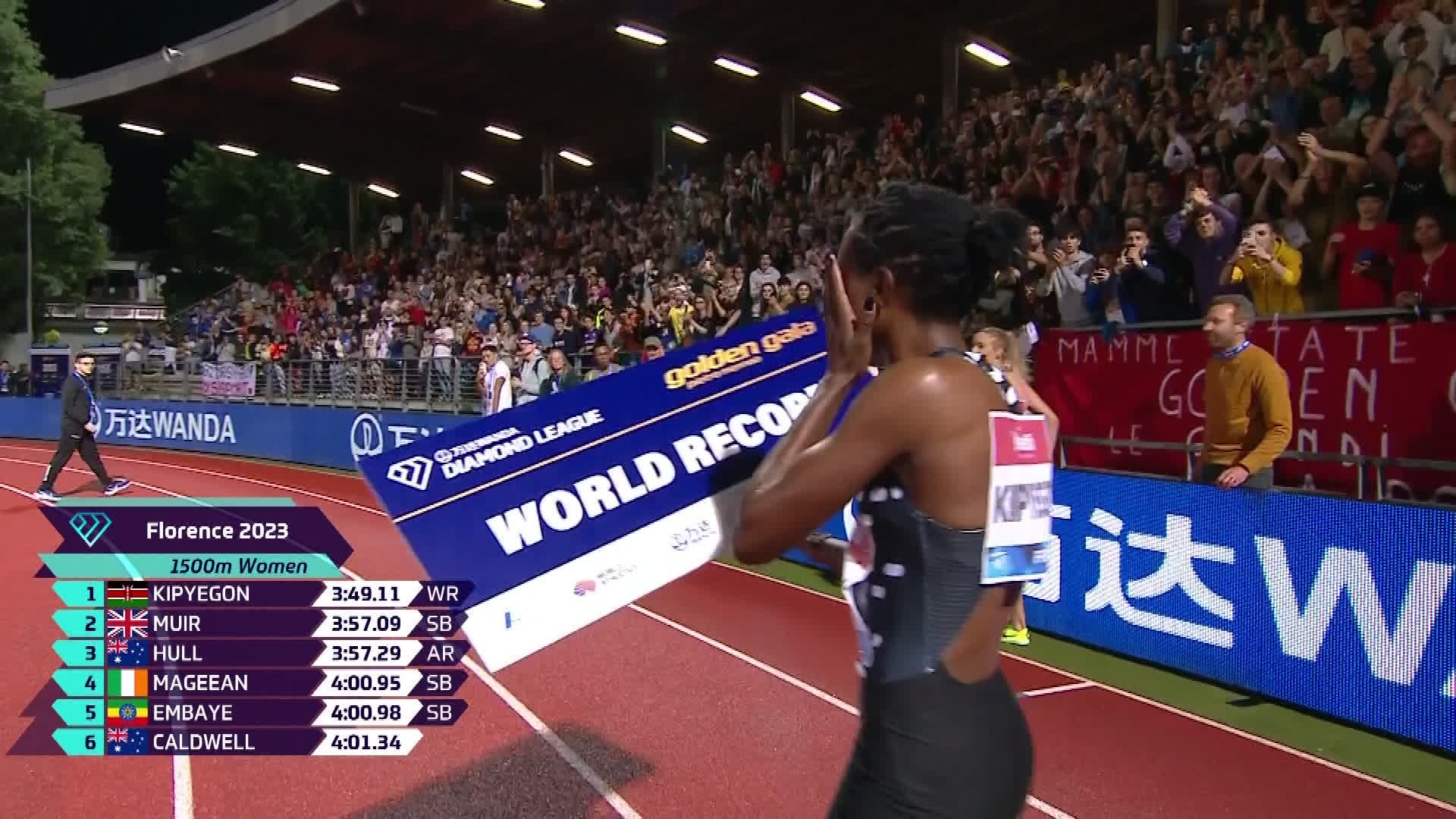 New world record in the women’s 1500 meters – NRK Sport – Sports news, results and broadcast schedule