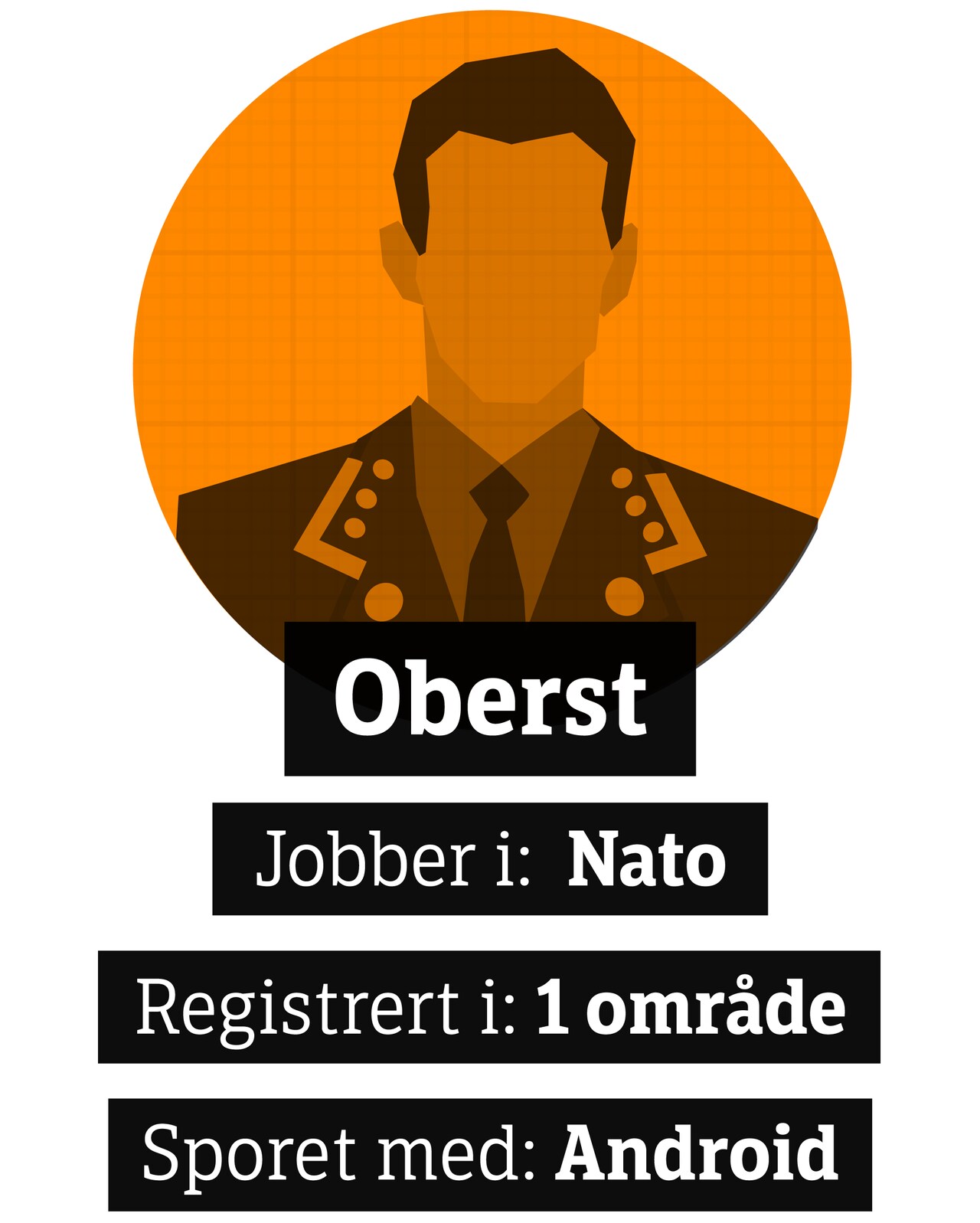 Silhuett av Oberst med teksten: Jobber i Nato, registrert i 1 område. sporet med Android