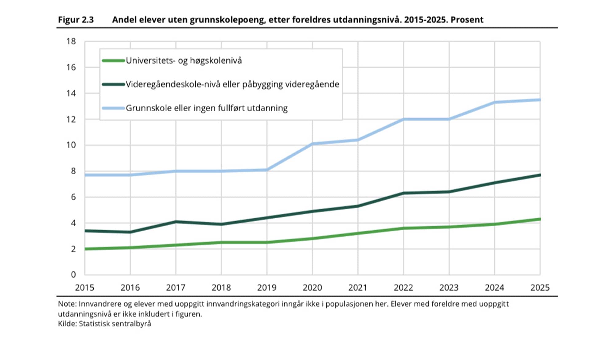 statistikk 