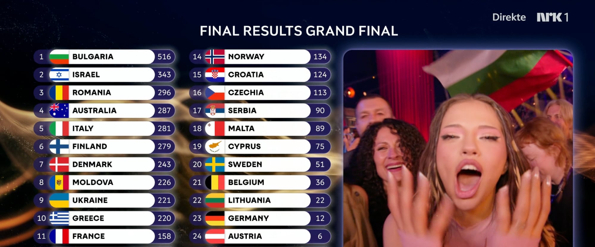 Sluttresultat for Eurovision Song Contest 2026