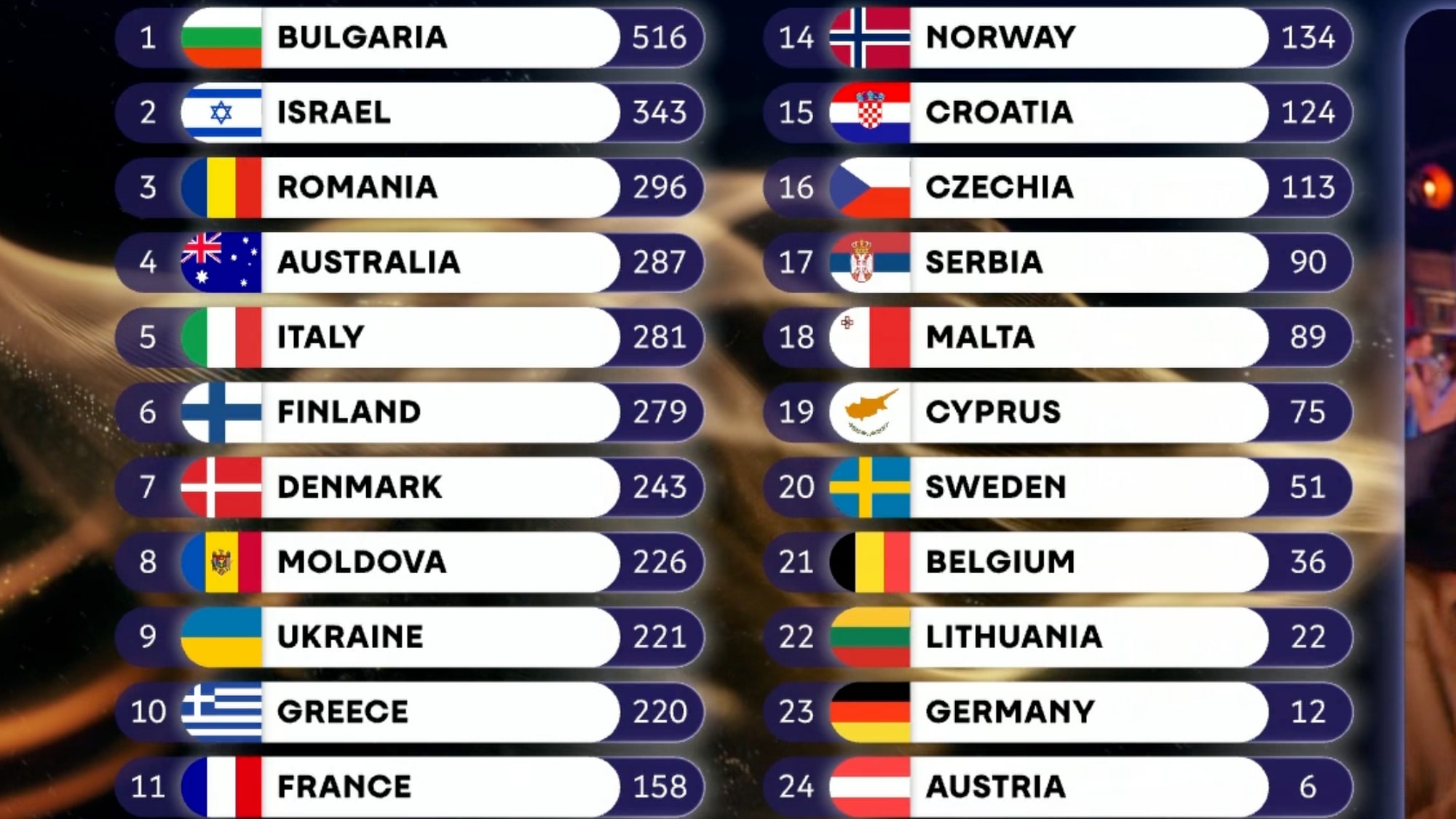 Sluttresultat for Eurovision Song Contest 2026