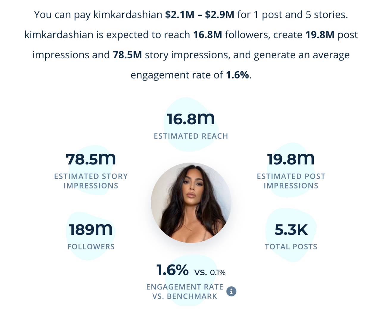 Anslag på pris for Kim Kardashian
