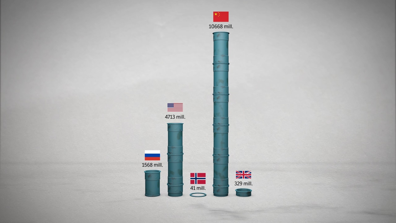 Det er mange som er verre enn oss - tall fra 2020