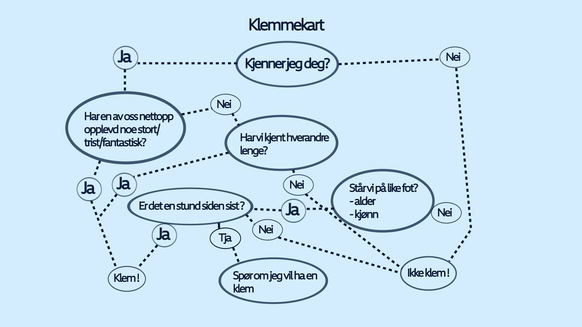 Skal du klemme eller ikke?