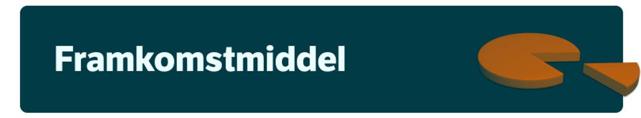 Banner fremkomstmiddel