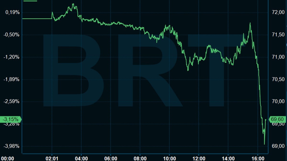 Brått fall i oljeprisen