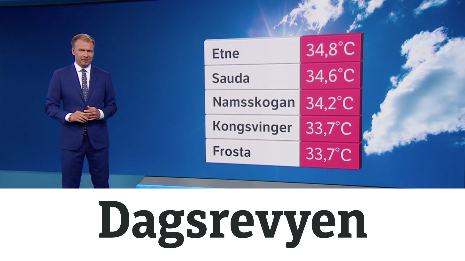 Dagsrevyen – 26. juli 2019 – NRK TV