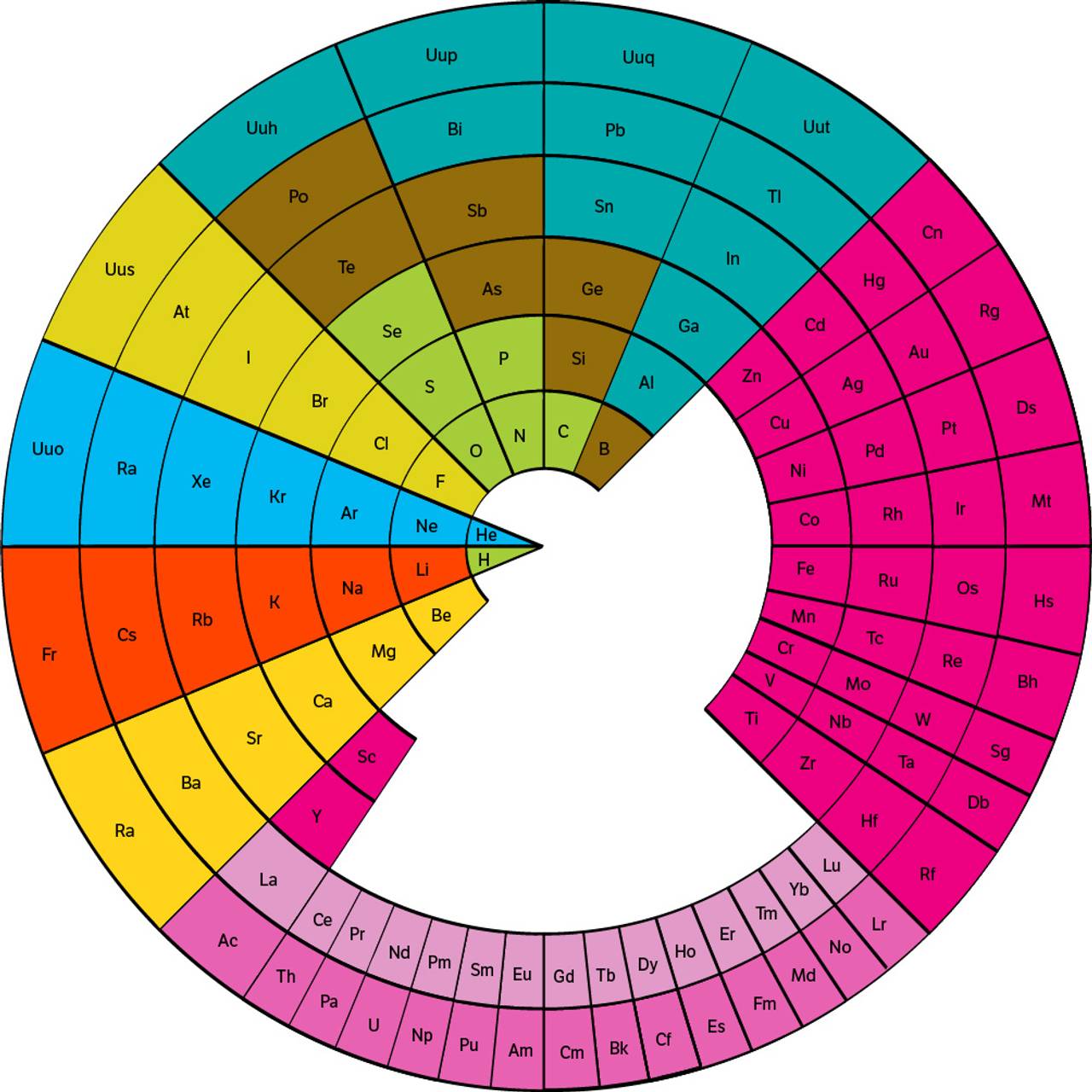 Pizza-variant av periodesystemet