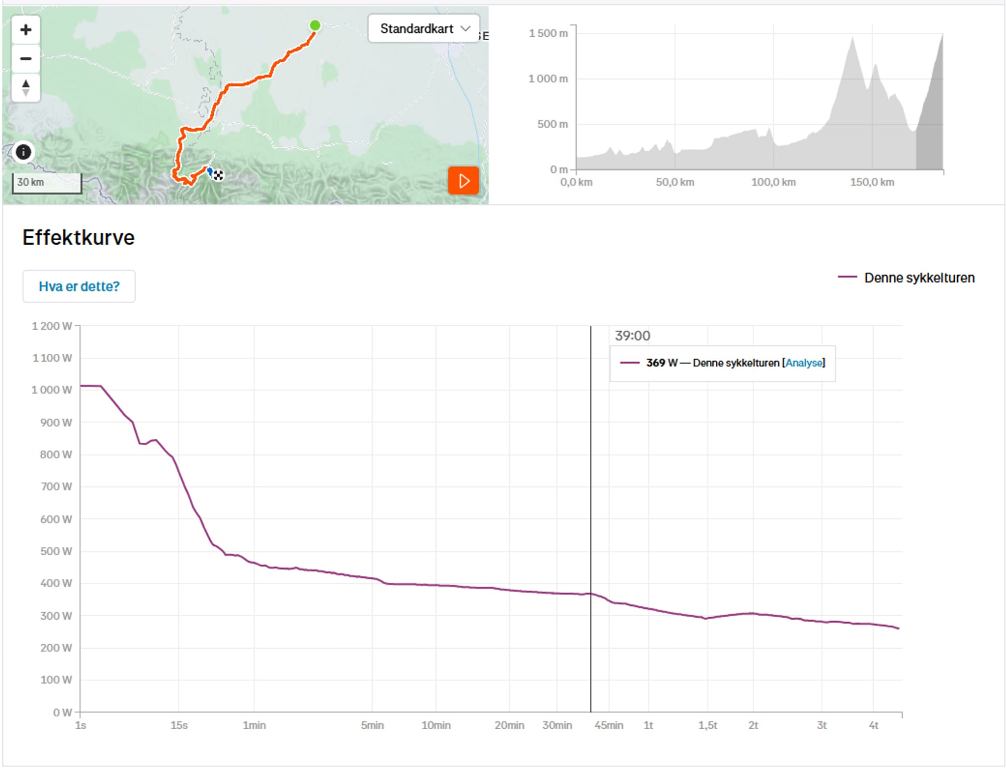 Strava Tobias Halland Johannessen