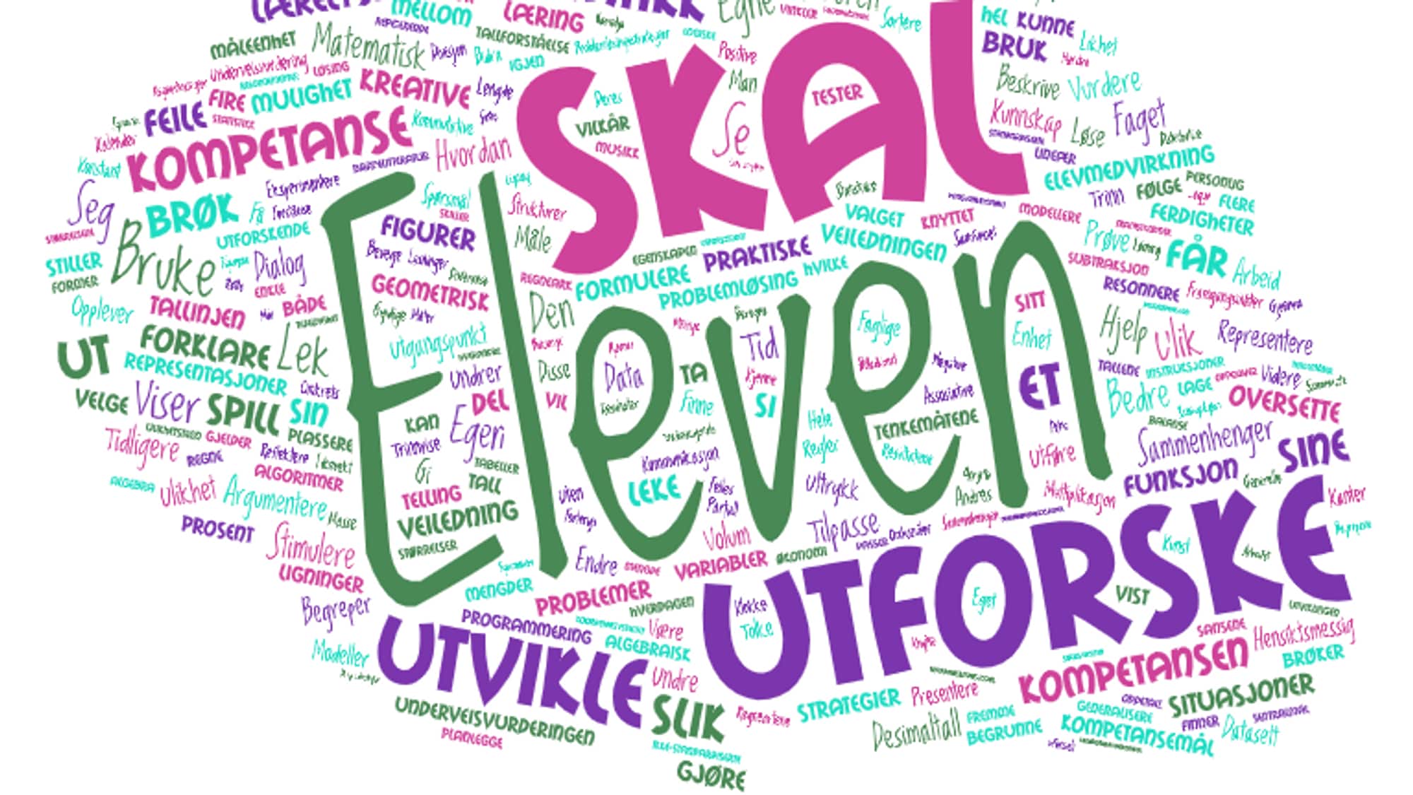 Ordsky over ordene som går igjen i læreplanen for matematikk i grunnskolen
