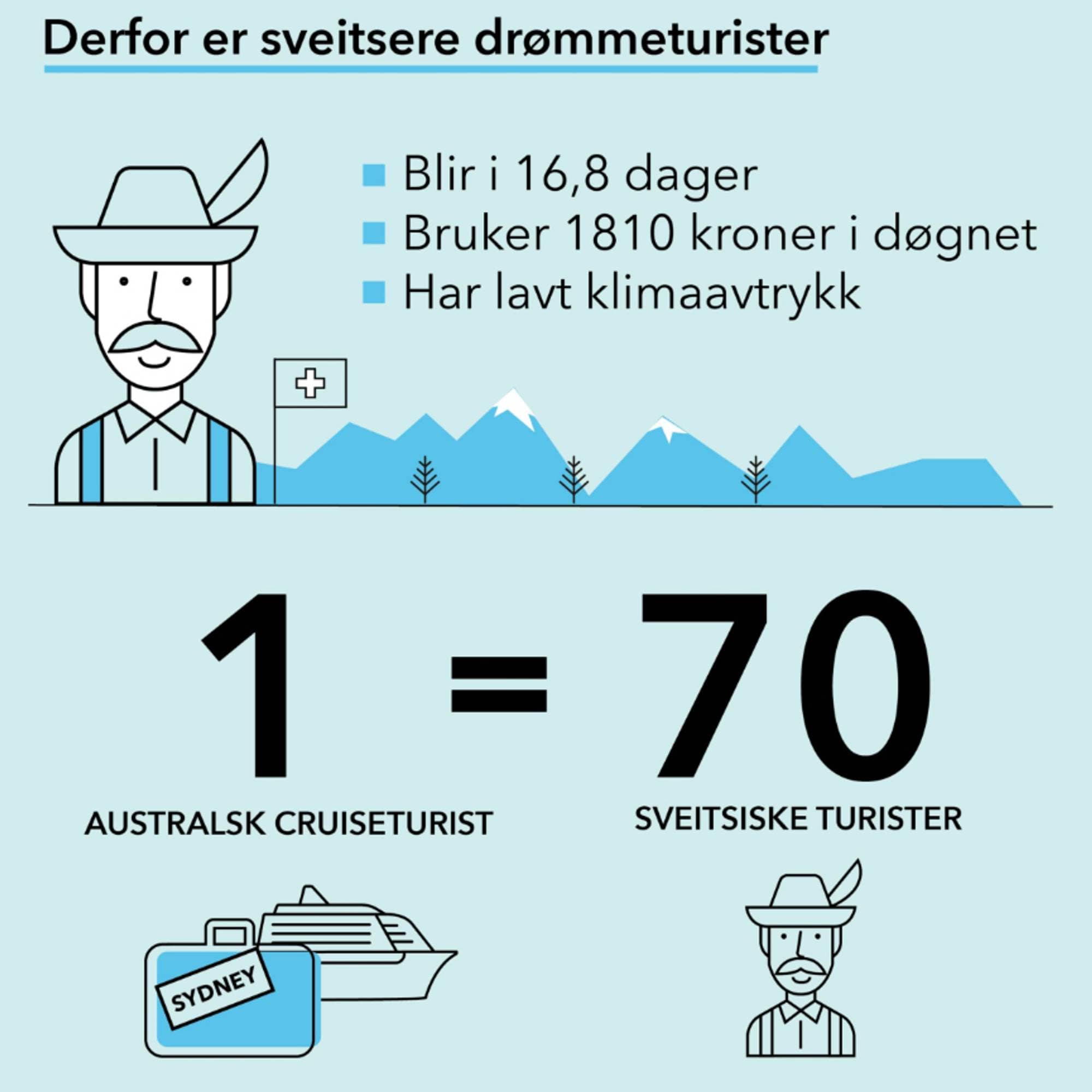 Alpefolk og fakta