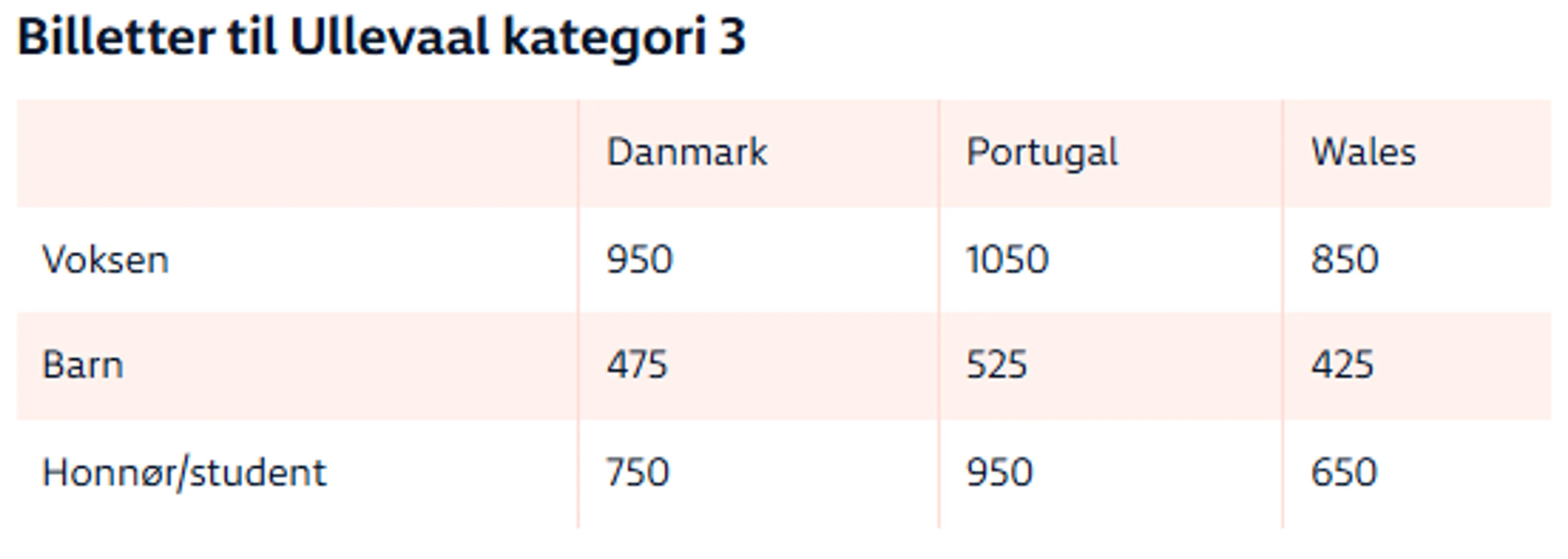 Billettpriser Ullevaal