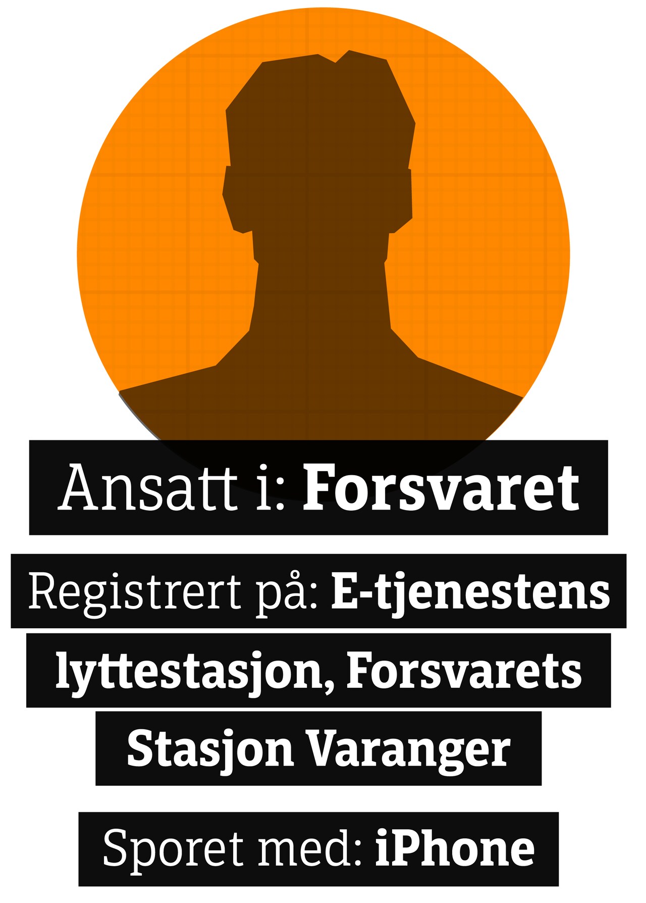 Anonym silhuett med teksten: Ansatt i Forsvaret, Registrert på E-tjenesten lyttestasjon, Forsvarets Stasjon Varanger, sporet med IPhone