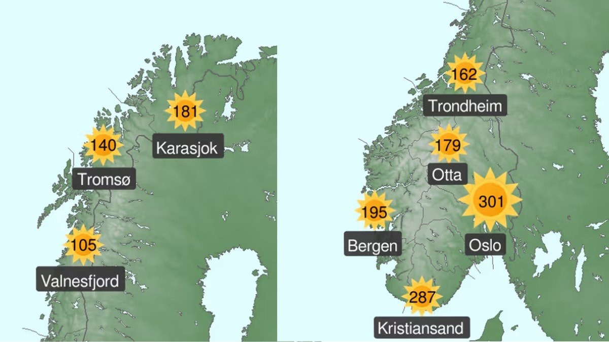 Nordland på bunnen av solstatistikken i juli