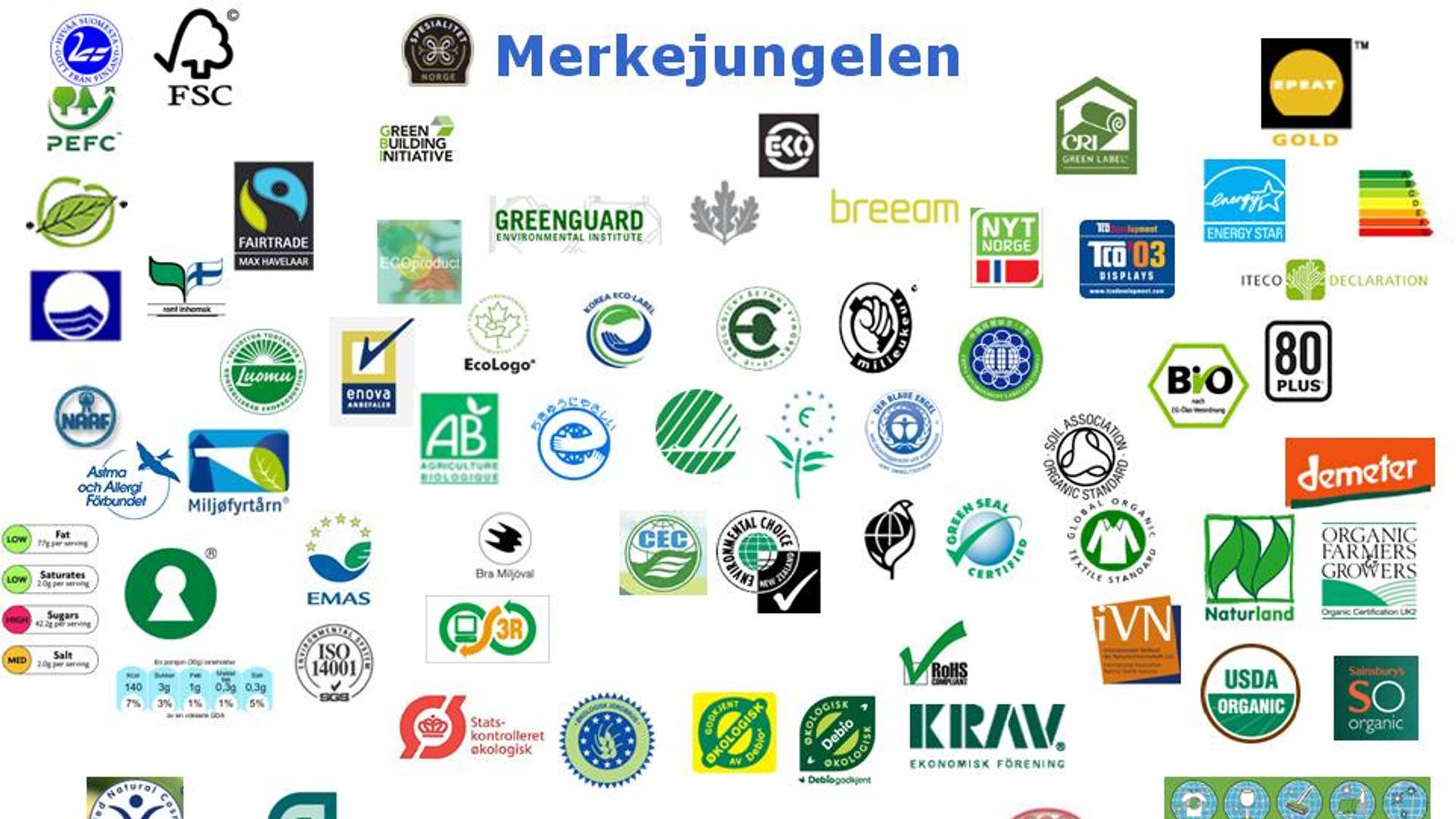 Kjenner du igjen disse? – NRK Nyttig – Tips, råd og innsikt