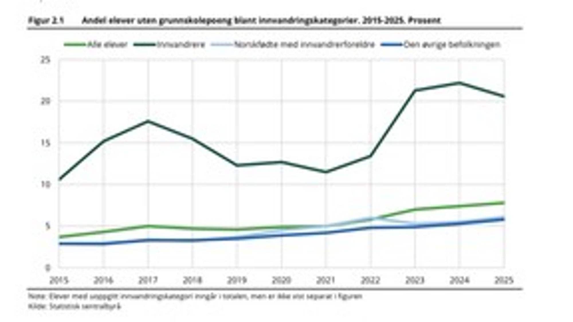 STATISTIKK 