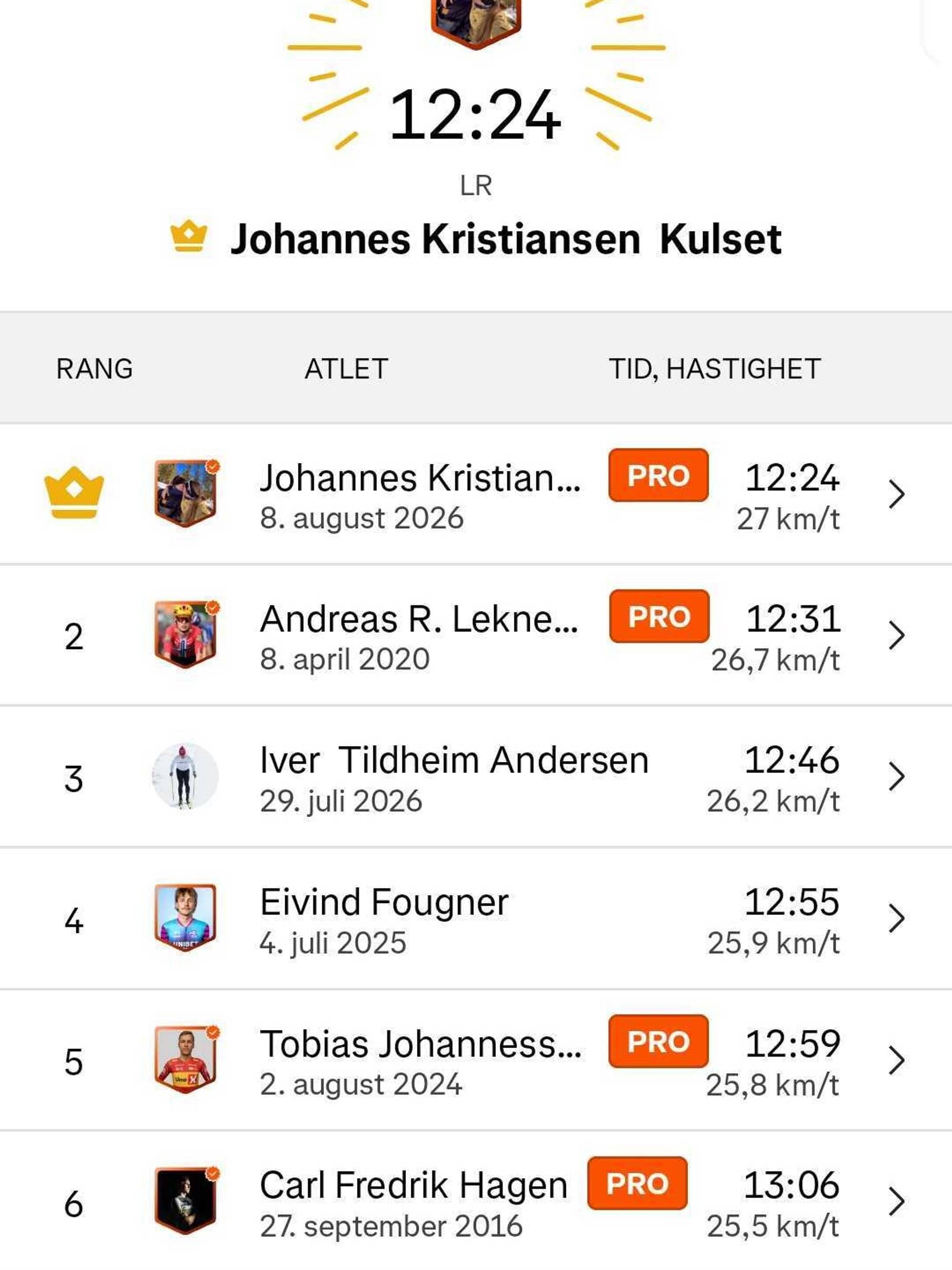 Iver Tildheim Andersen og Uno-X-gutta opp Tryvann på Strava