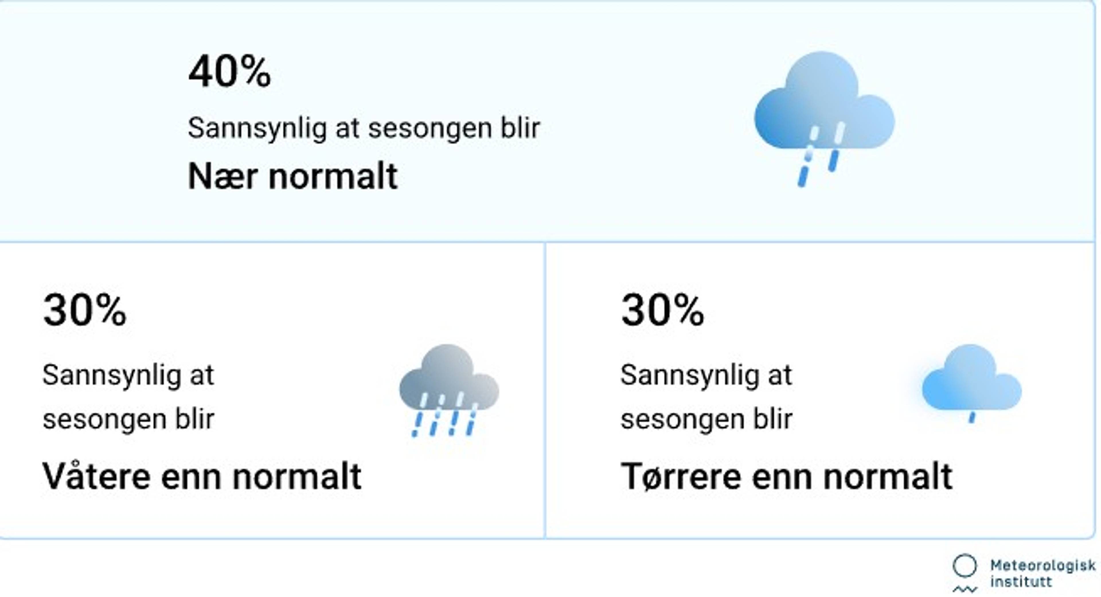 Bilde av hvor sannsynlig det er for nedbør.